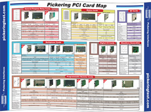 PCI信號開關選型全圖