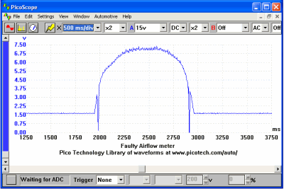 Air Flow Meter (Faulty Air Vane)