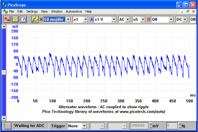 Alternator Voltage and Current (AC Coupled)