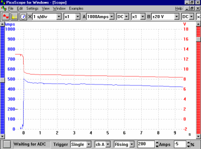 Battery Discharge Test (Defective Battery)