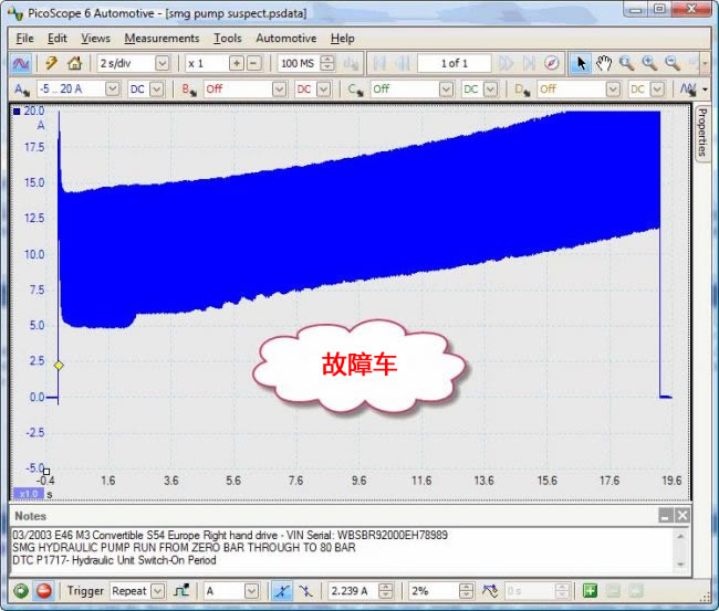 自動變速箱液壓泵電流故障波形