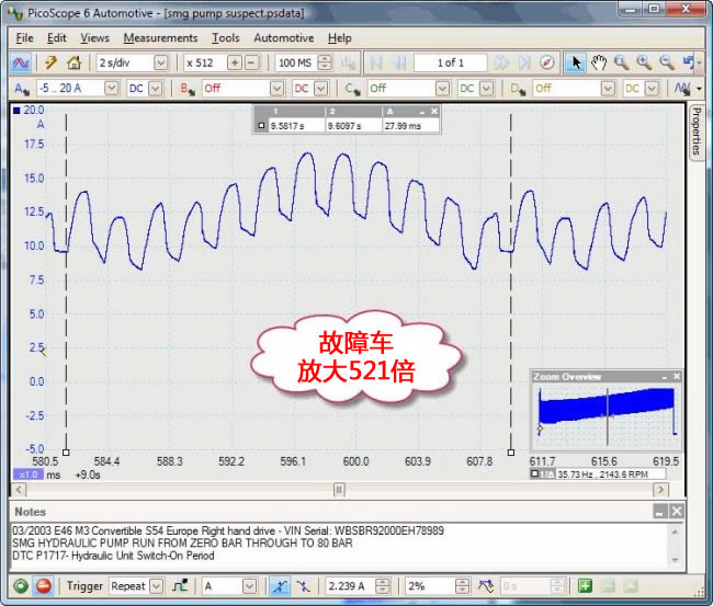 自動變速箱液壓泵電流波形放大