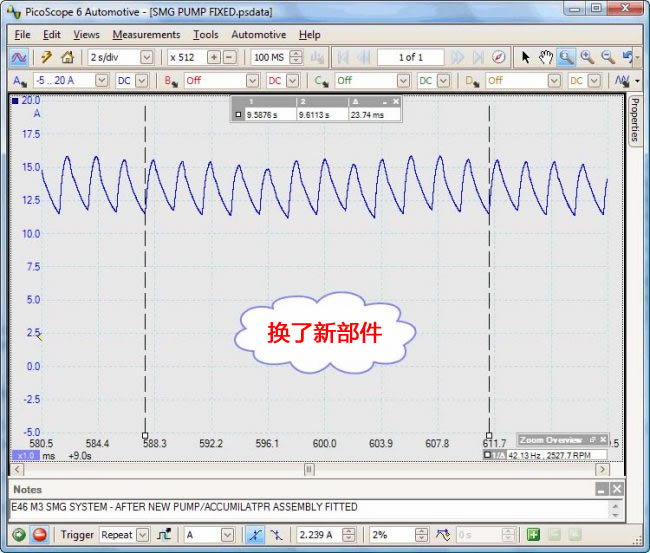 自動變速箱液壓泵電流波形