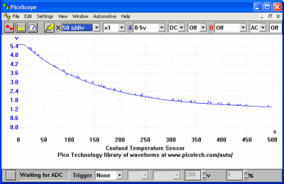 Coolant Temperature Sensor