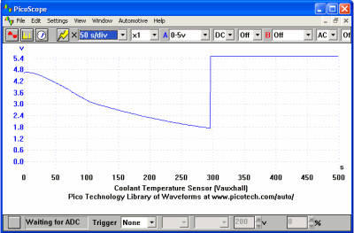 Coolant Temperature Sensor C Vauxhall