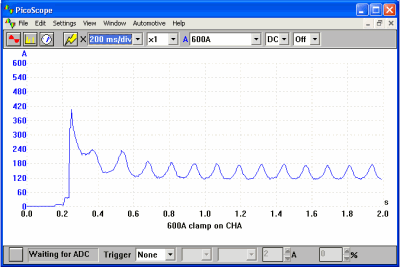 Cranking Amps (Petrol Engine)