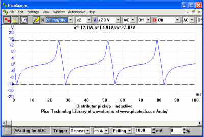 Distributor Inductive Pick-up (Engine Running)