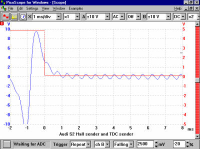 Hall Sender and TDC Sensor C Audi S2 (detail timing view)