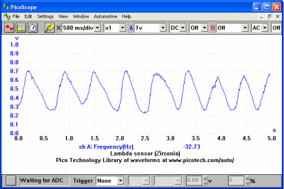 Lambda Sensor (Zirconia)