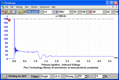 Primary Induced Voltage