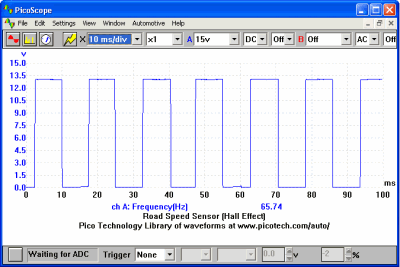 Road Speed Sensor