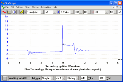 Secondary Ignition