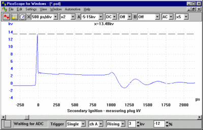 Secondary Ignition (Plug kV)