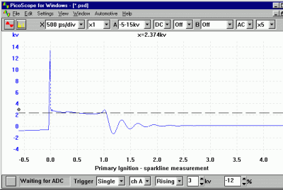 Secondary Ignition C Sparkline