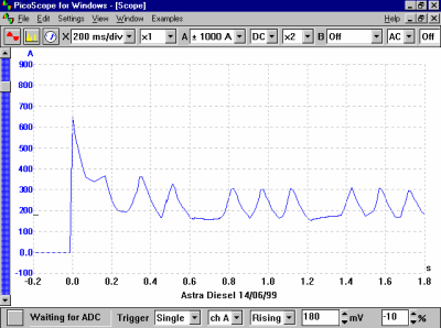 Starter Current Vauxhall Astra (Diesel)