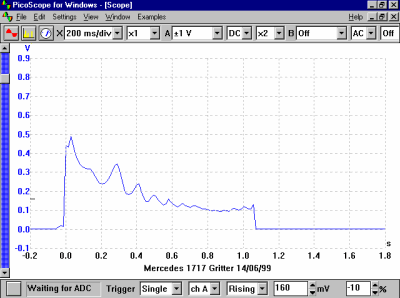 Starter Current Mercedes 1717 Gritter